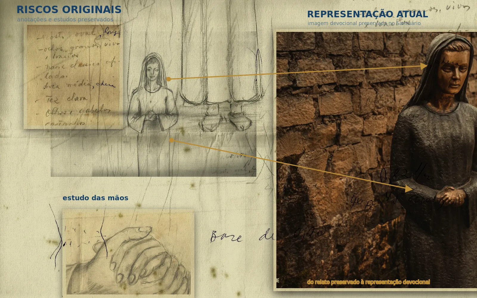 Composição dos traços originais, anotações e imagem devocional de Nossa Senhora de Natividade
